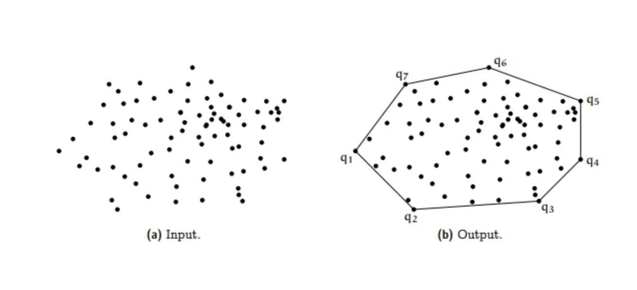 Convex Hull Algorithms Research and Shortest Path Algorithms Implementations
